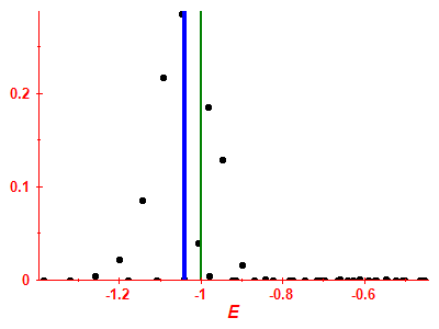 Strength function